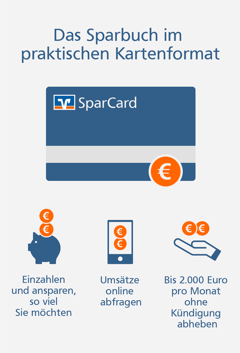 SparCard Infografik: Das Sparbuch im praktischen Kartenformat